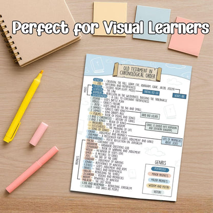 Pre - Made Bible Journaling Note Cards